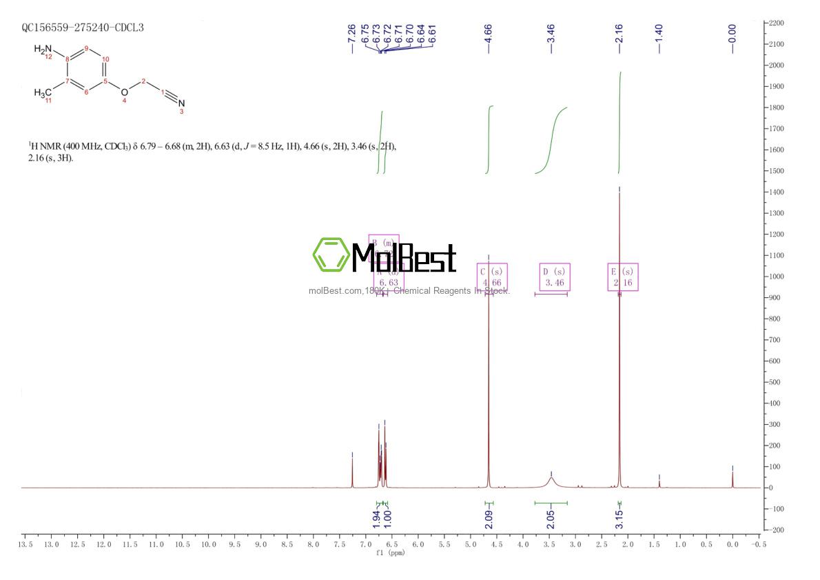 Physical sample testing spectrum (NMR) of 1016724-90-5