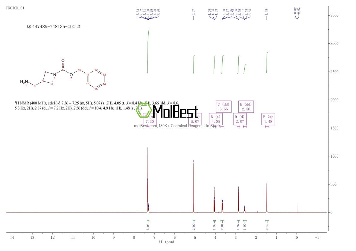 Physical sample testing spectrum (NMR) of 1016731-24-0