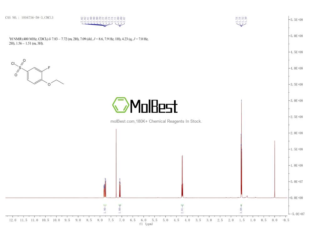 Physical sample testing spectrum (NMR) of 1016756-58-3