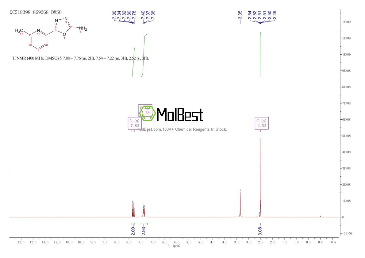 Physical sample testing spectrum (NMR) of 1016757-57-5
