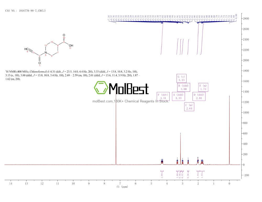 Physical sample testing spectrum (NMR) of 1016776-88-7