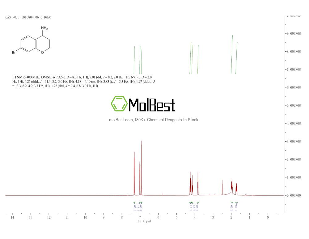 Physical sample testing spectrum (NMR) of 1016804-06-0