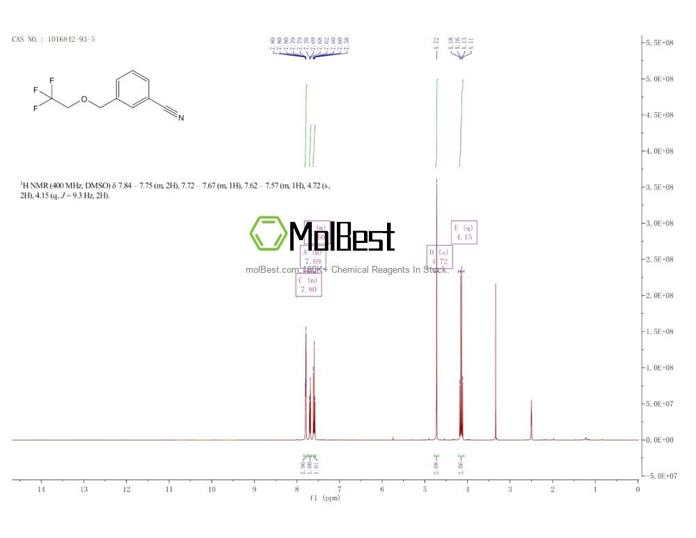 Physical sample testing spectrum (NMR) of 1016842-93-5