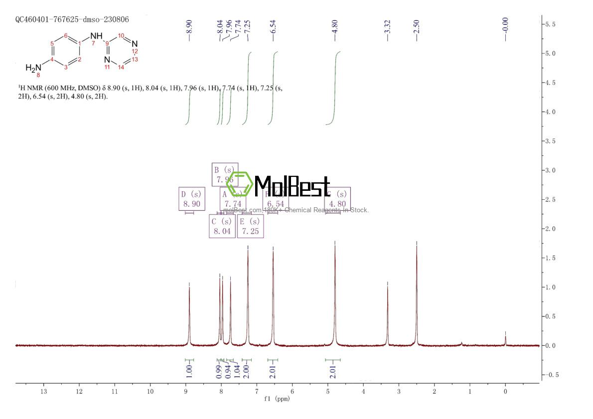Physical sample testing spectrum (NMR) of 1016876-60-0