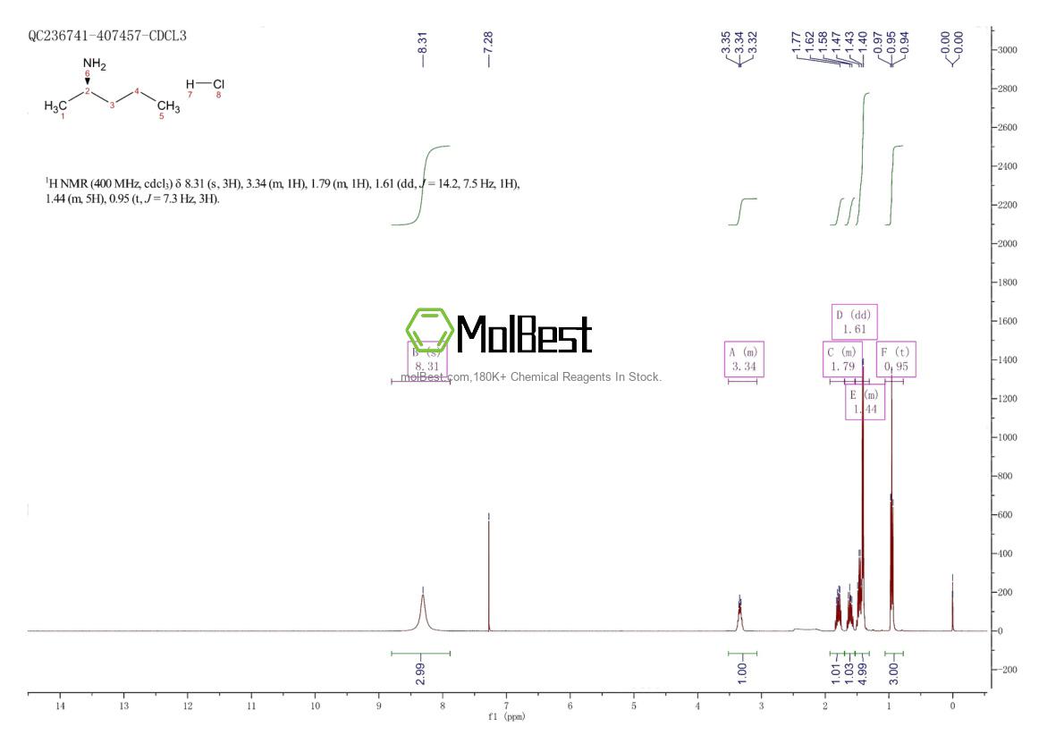 Physical sample testing spectrum (NMR) of 101689-05-8