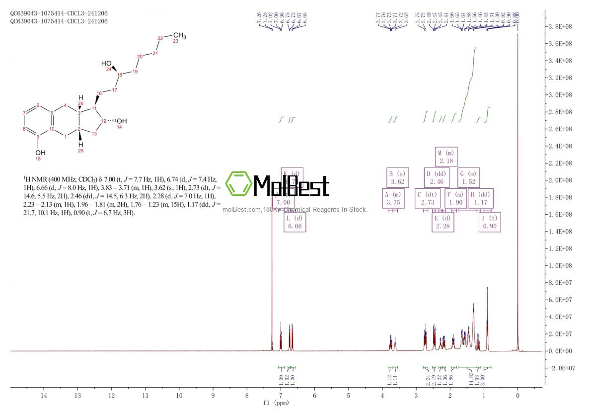 Physical sample testing spectrum (NMR) of 101692-02-8
