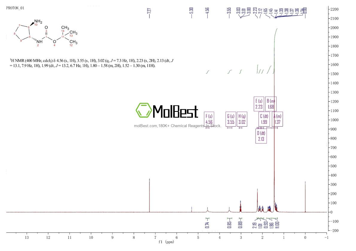 Physical sample testing spectrum (NMR) of 1016971-66-6
