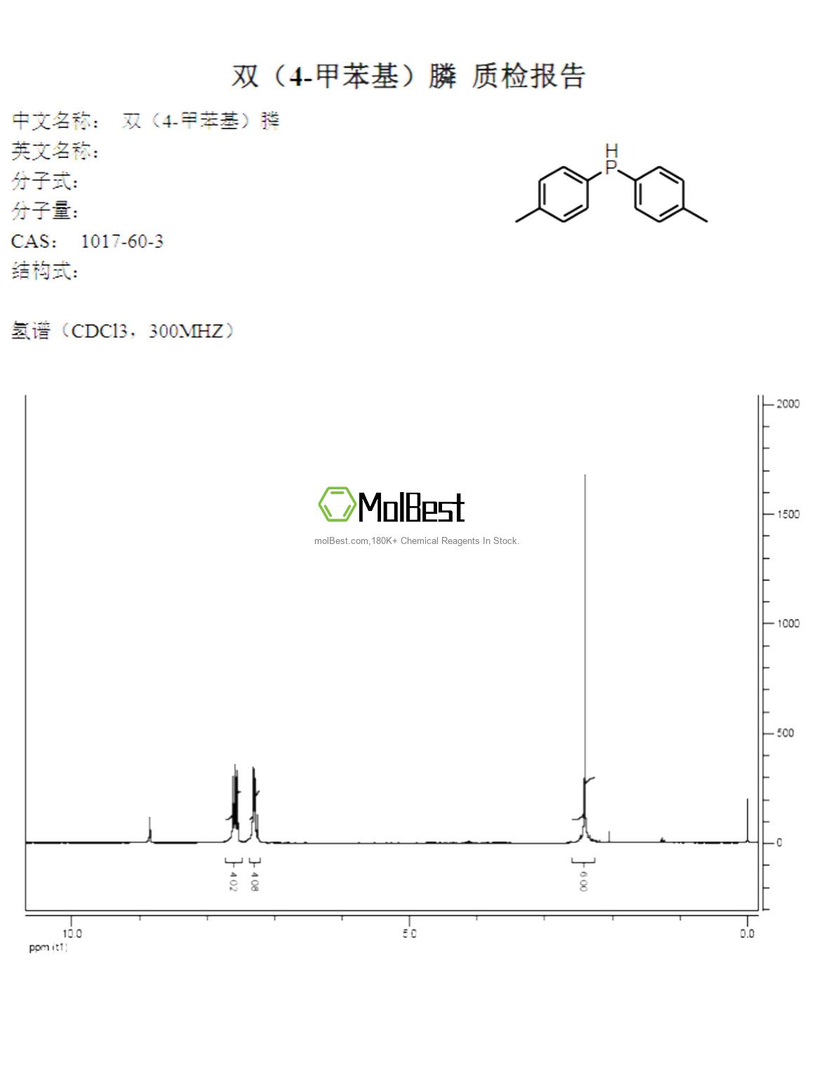 Physical sample testing spectrum (NMR) of 1017-60-3