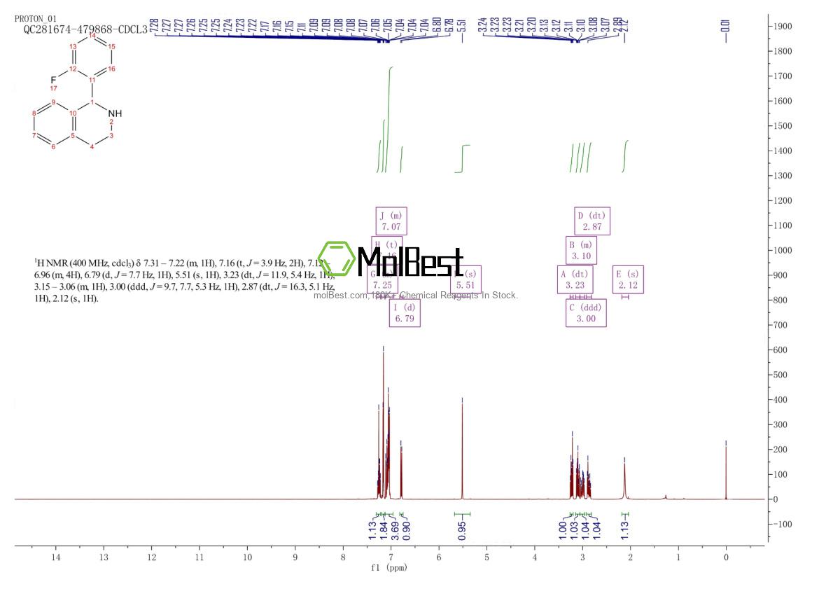 Physical sample testing spectrum (NMR) of 1017125-85-7