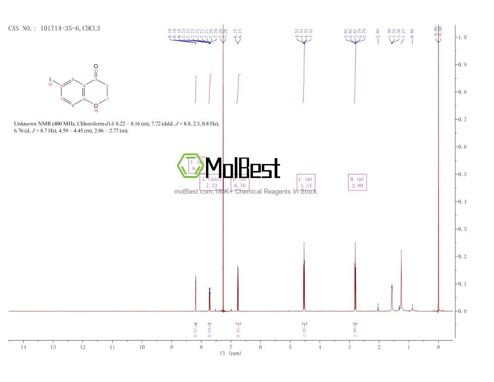 Physical sample testing spectrum (NMR) of 101714-35-6