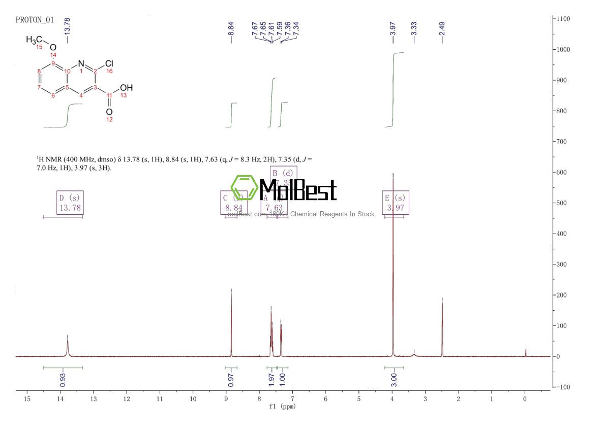 Physical sample testing spectrum (NMR) of 1017157-83-3