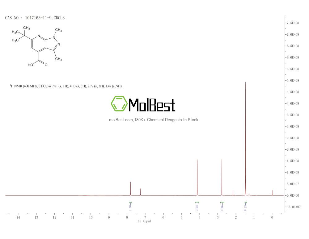 Physical sample testing spectrum (NMR) of 1017163-11-9