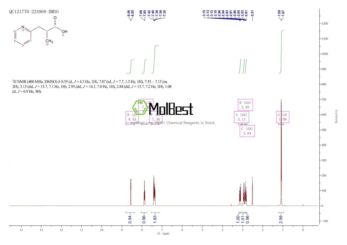 Physical sample testing spectrum (NMR) of 1017183-06-0