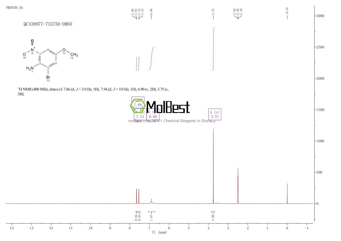 Physical sample testing spectrum (NMR) of 10172-35-7