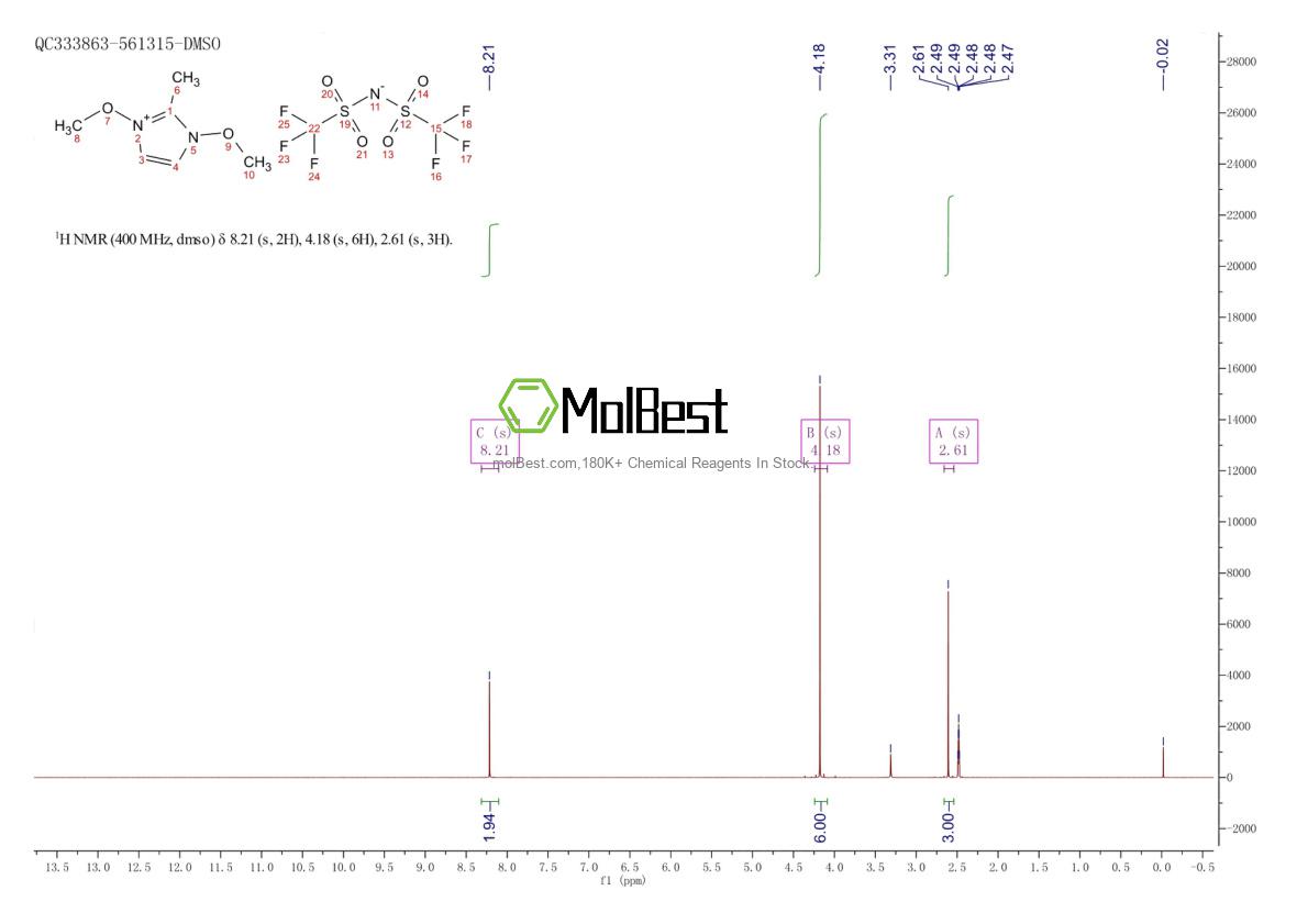 Physical sample testing spectrum (NMR) of 1017254-63-5