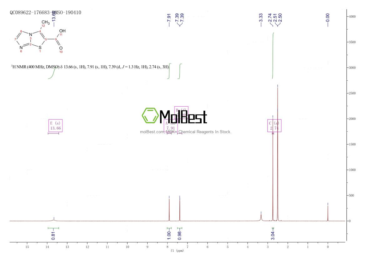 Physical sample testing spectrum (NMR) of 1017273-59-4