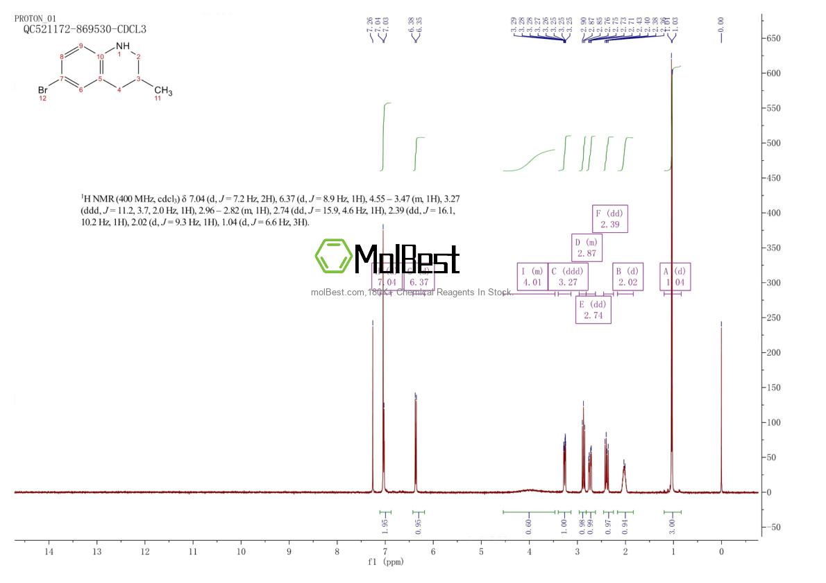 Physical sample testing spectrum (NMR) of 1017336-71-8