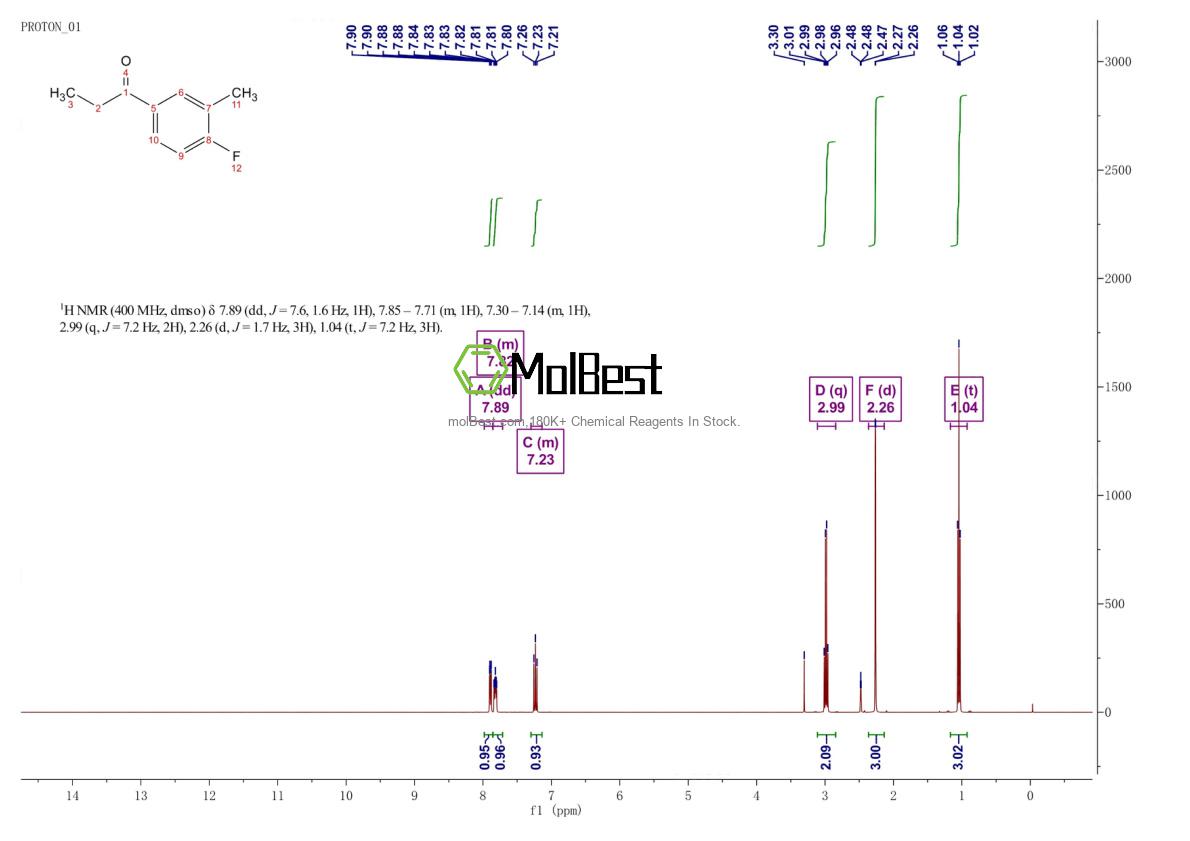 Physical sample testing spectrum (NMR) of 1017345-17-3
