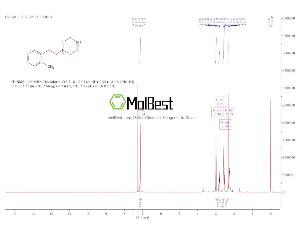 Physical sample testing spectrum (NMR) of 1017372-04-1