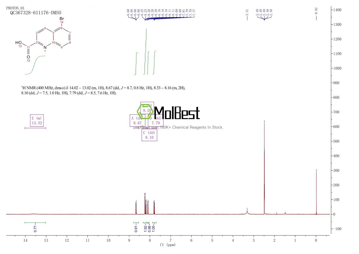 Physical sample testing spectrum (NMR) of 1017412-53-1