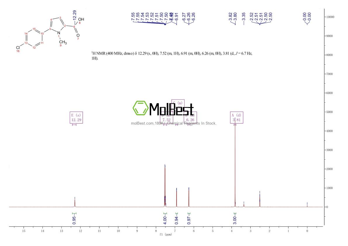 Physical sample testing spectrum (NMR) of 1017414-83-3