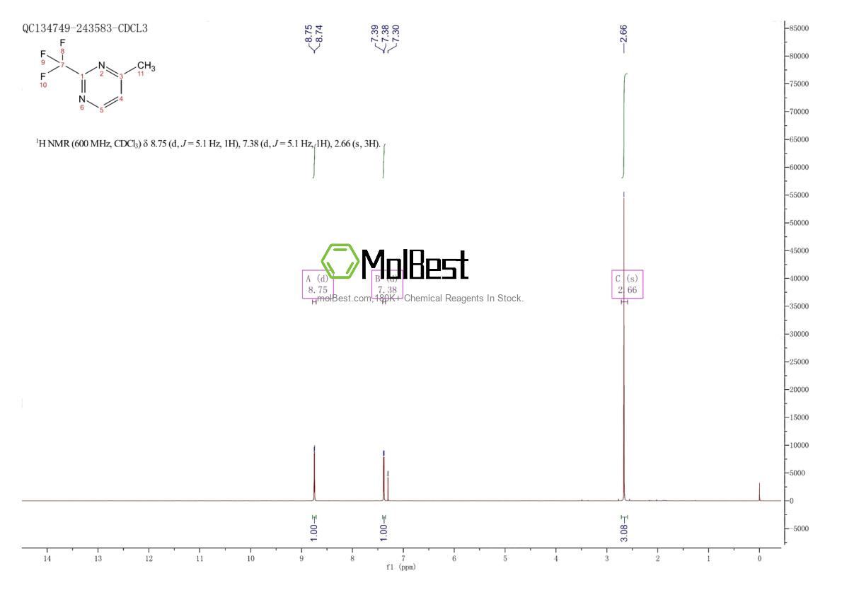 Physical sample testing spectrum (NMR) of 1017464-05-9
