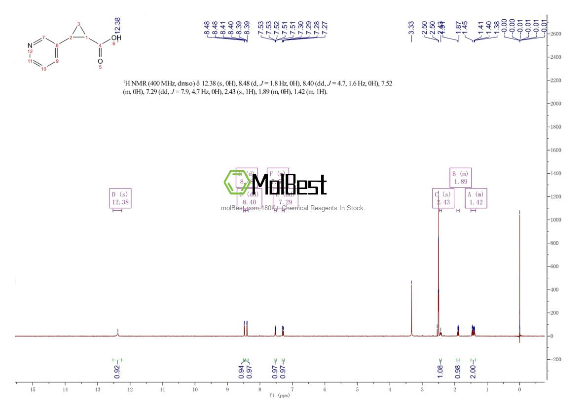 Physical sample testing spectrum (NMR) of 1017553-74-0