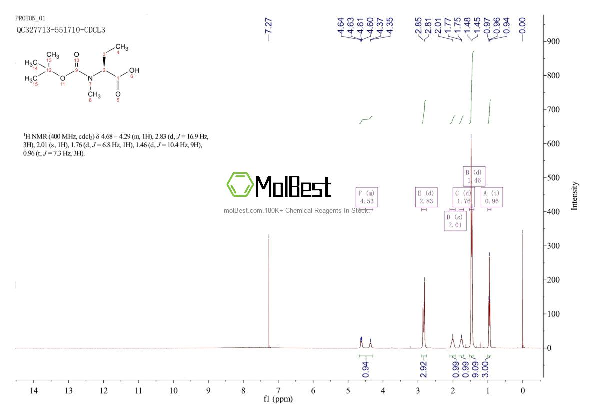 Physical sample testing spectrum (NMR) of 101759-74-4