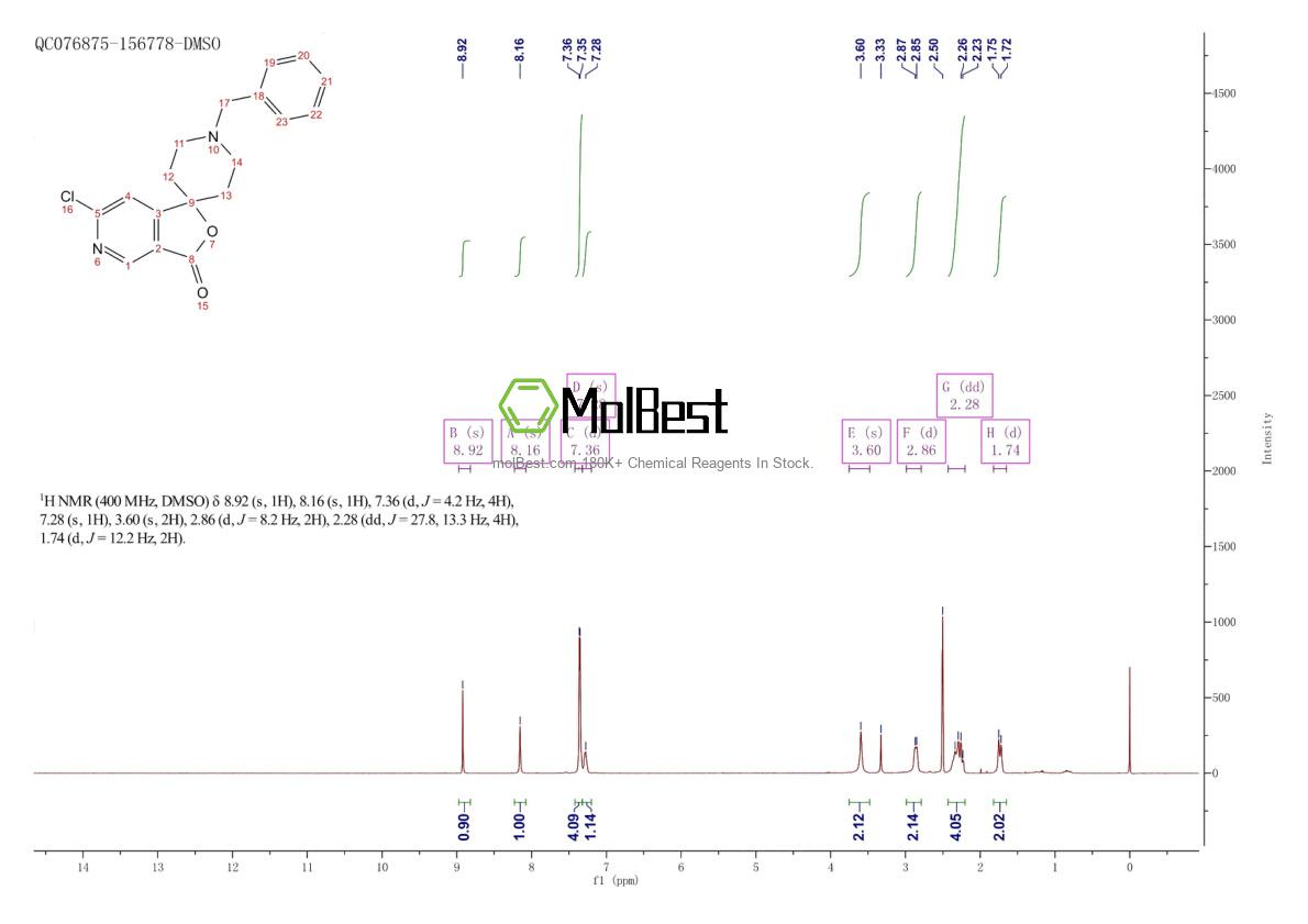 Physical sample testing spectrum (NMR) of 1017598-71-8