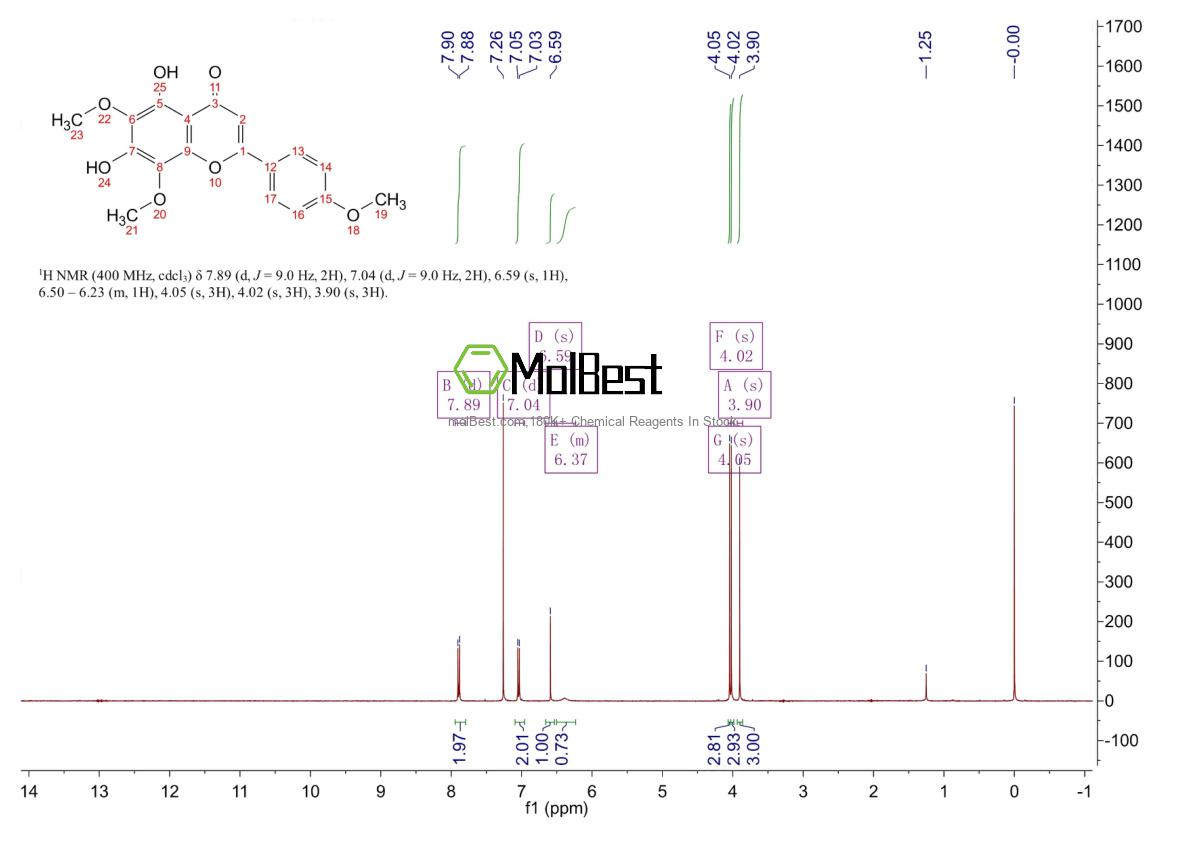 Physical sample testing spectrum (NMR) of 10176-66-6