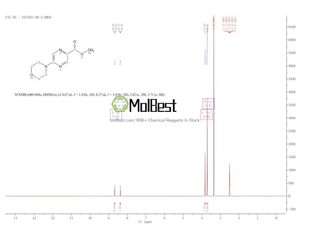 Physical sample testing spectrum (NMR) of 1017604-09-9