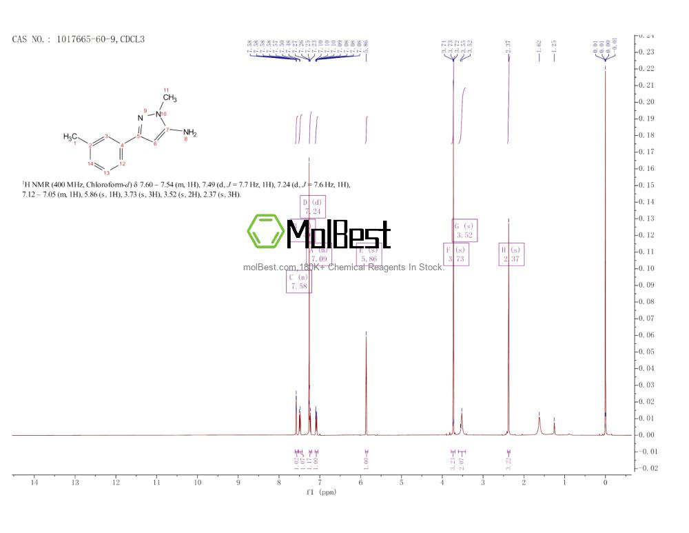 Physical sample testing spectrum (NMR) of 1017665-60-9