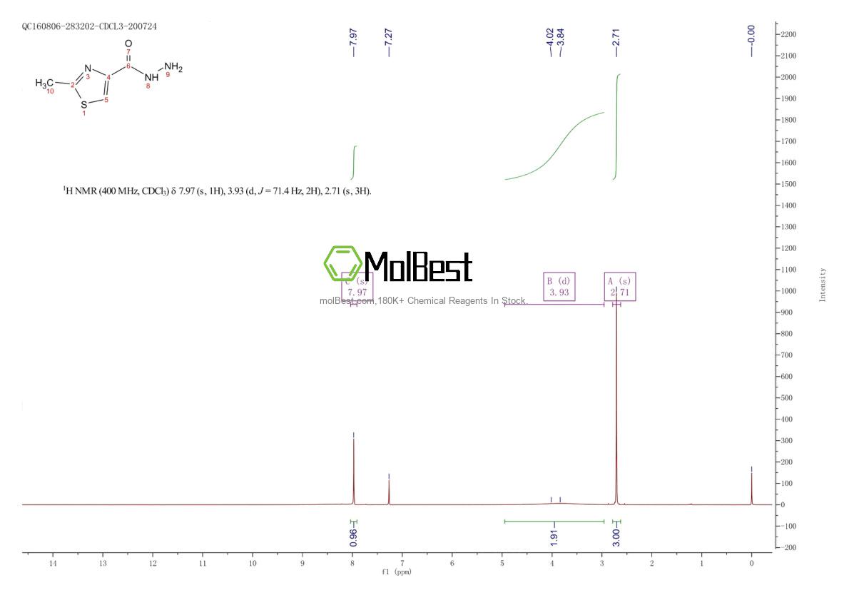 Physical sample testing spectrum (NMR) of 101767-28-6