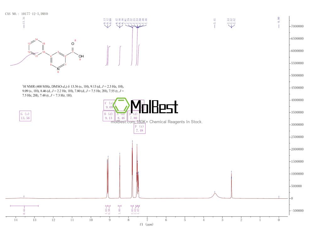 Physical sample testing spectrum (NMR) of 10177-12-5