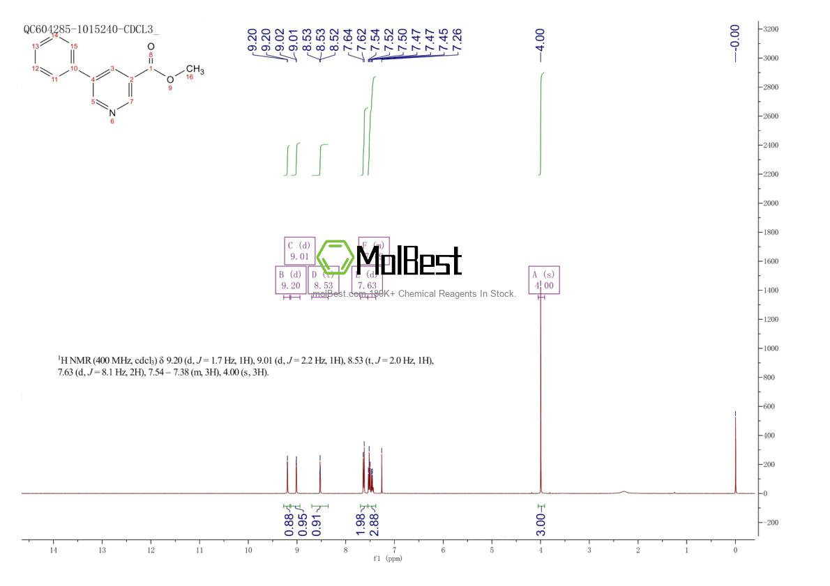 Physical sample testing spectrum (NMR) of 10177-13-6