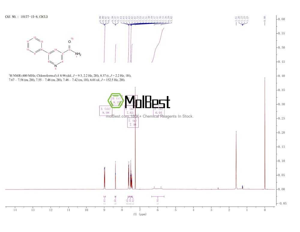 Physical sample testing spectrum (NMR) of 10177-15-8