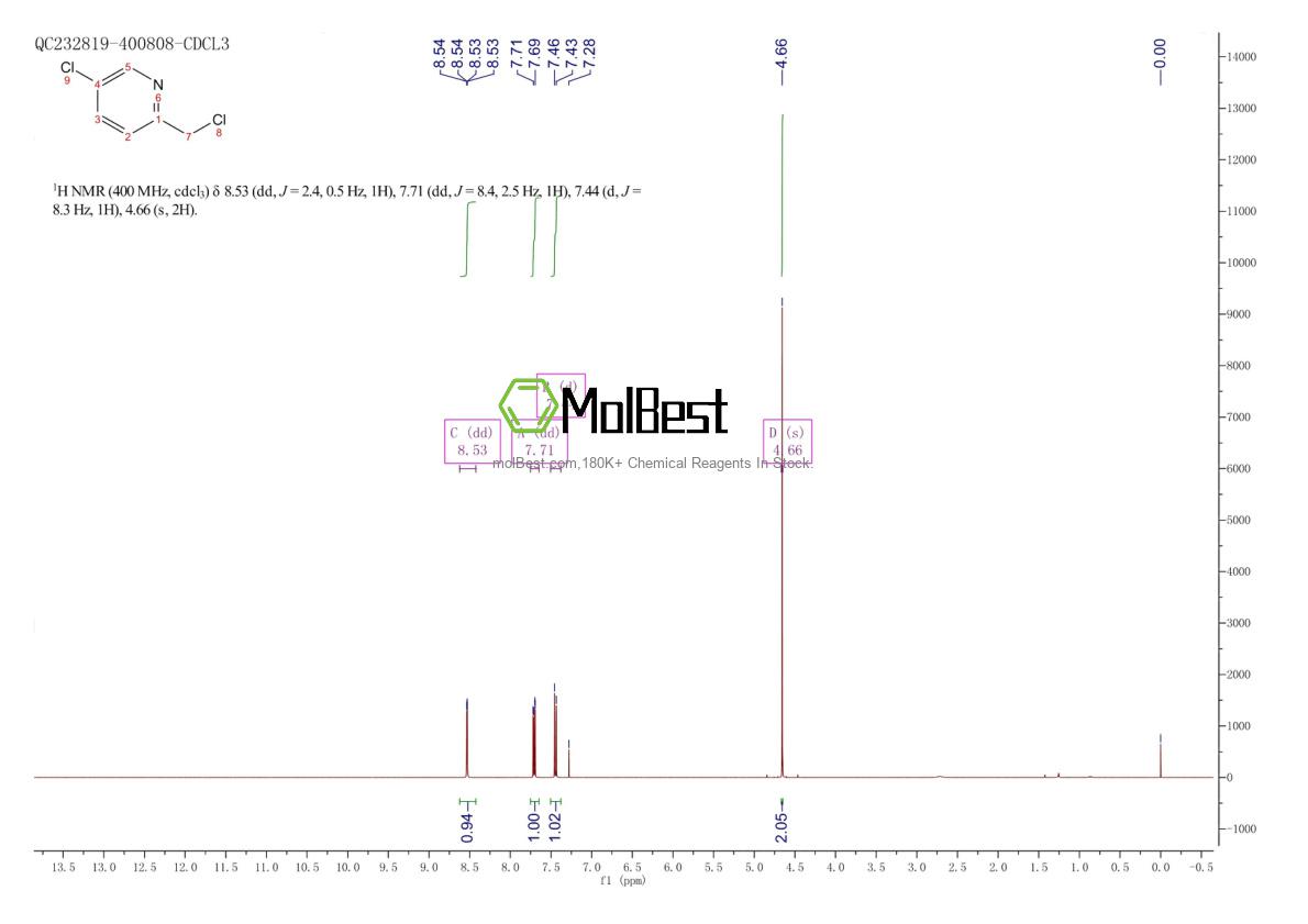 Physical sample testing spectrum (NMR) of 10177-24-9