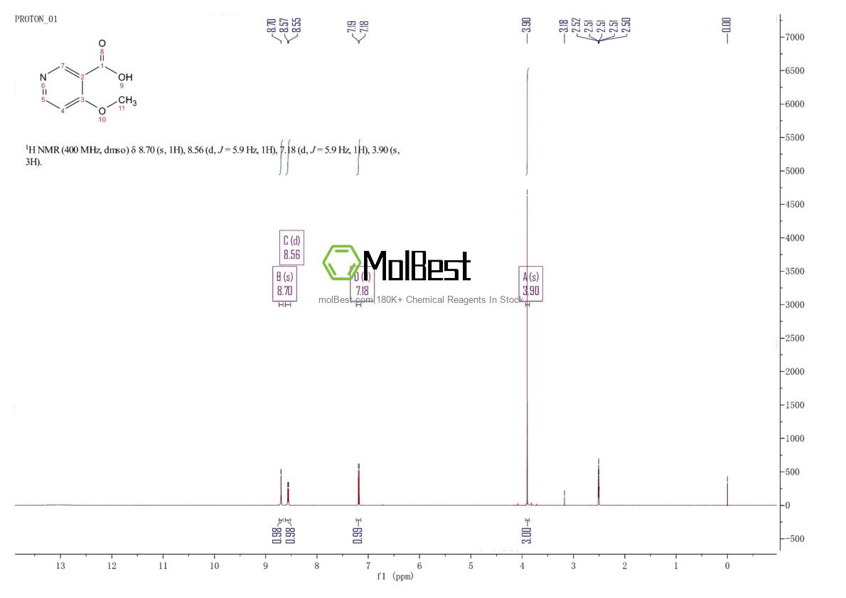 Physical sample testing spectrum (NMR) of 10177-31-8