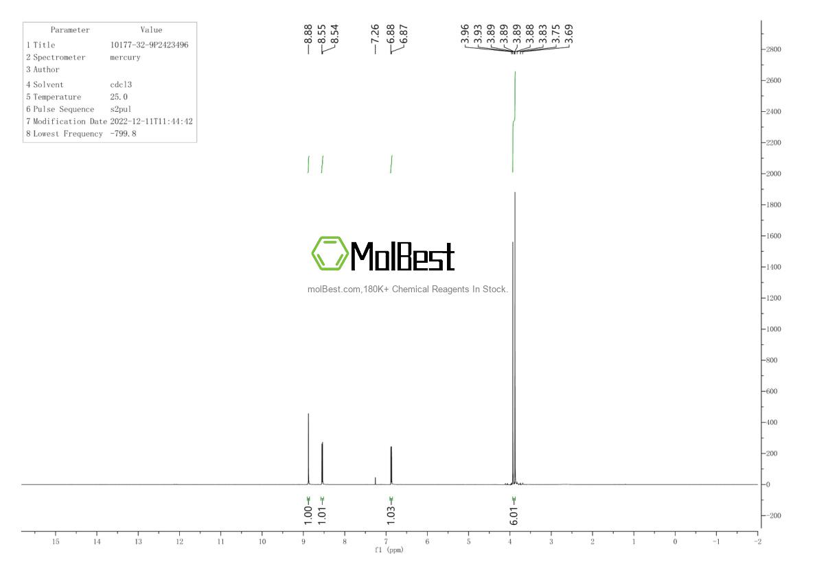 Physical sample testing spectrum (NMR) of 10177-32-9