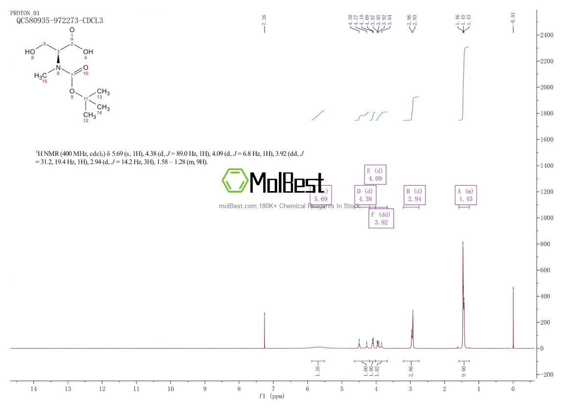 Physical sample testing spectrum (NMR) of 101772-29-6