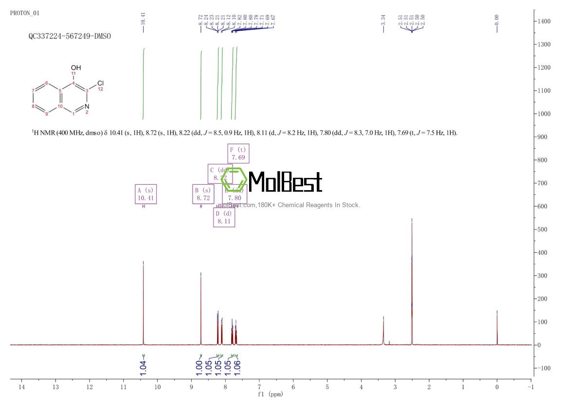 Physical sample testing spectrum (NMR) of 101774-33-8