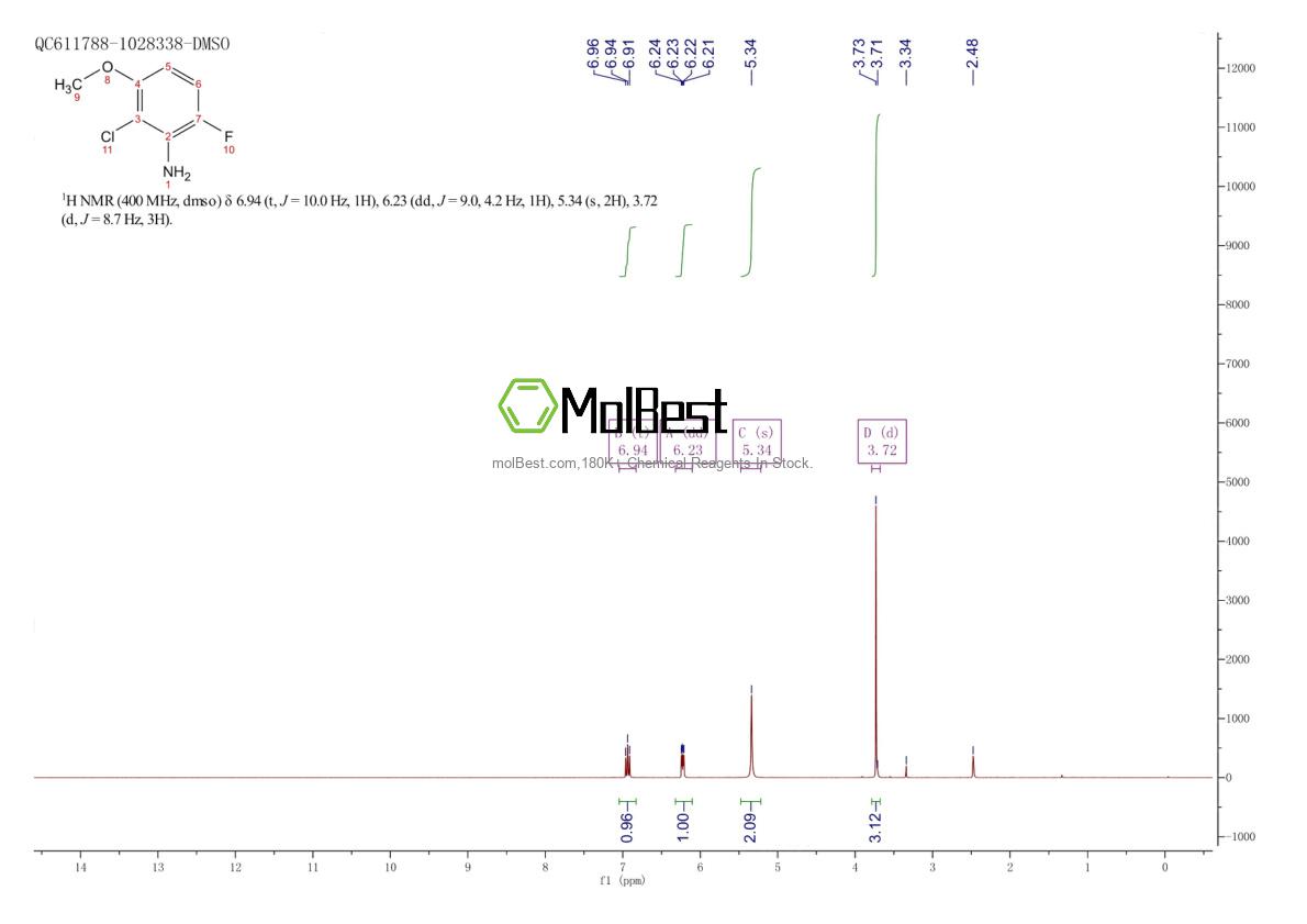 Physical sample testing spectrum (NMR) of 1017777-58-0