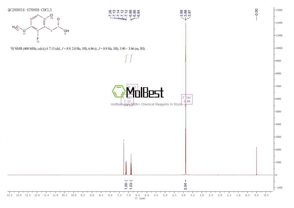 Physical sample testing spectrum (NMR) of 1017777-83-1