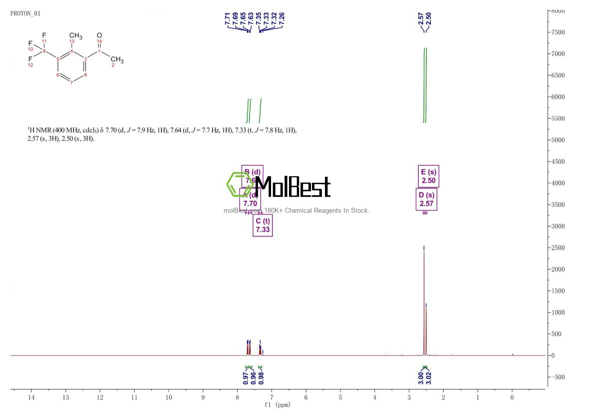 Physical sample testing spectrum (NMR) of 1017778-01-6