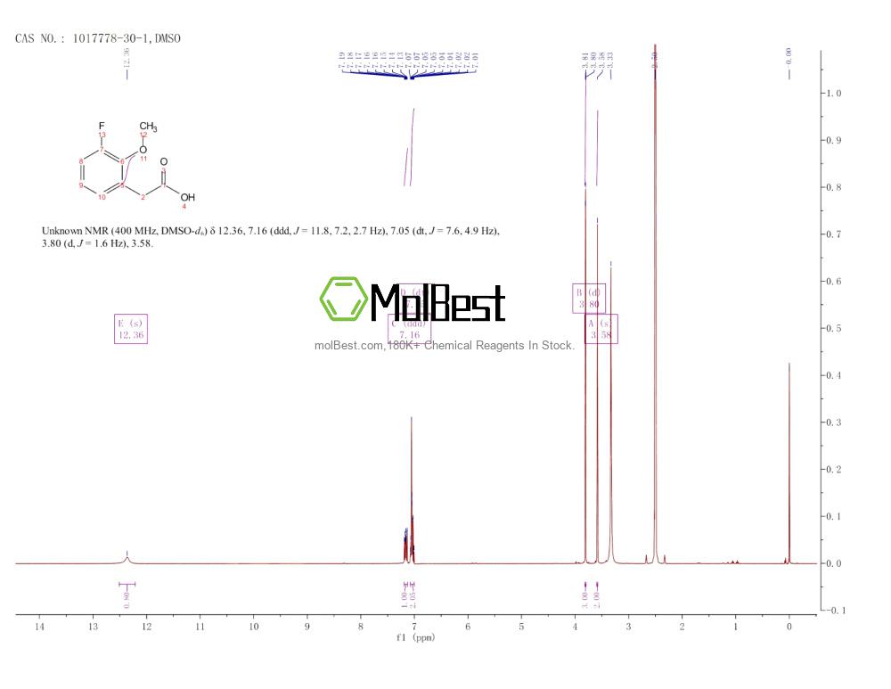 Physical sample testing spectrum (NMR) of 1017778-30-1