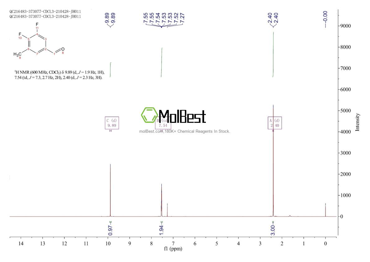 Physical sample testing spectrum (NMR) of 1017778-64-1