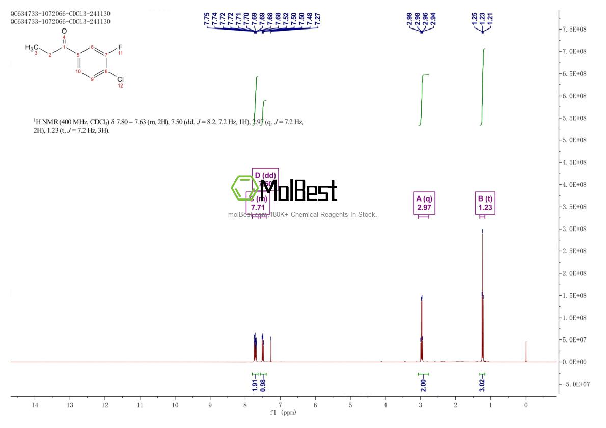 Physical sample testing spectrum (NMR) of 1017779-67-7