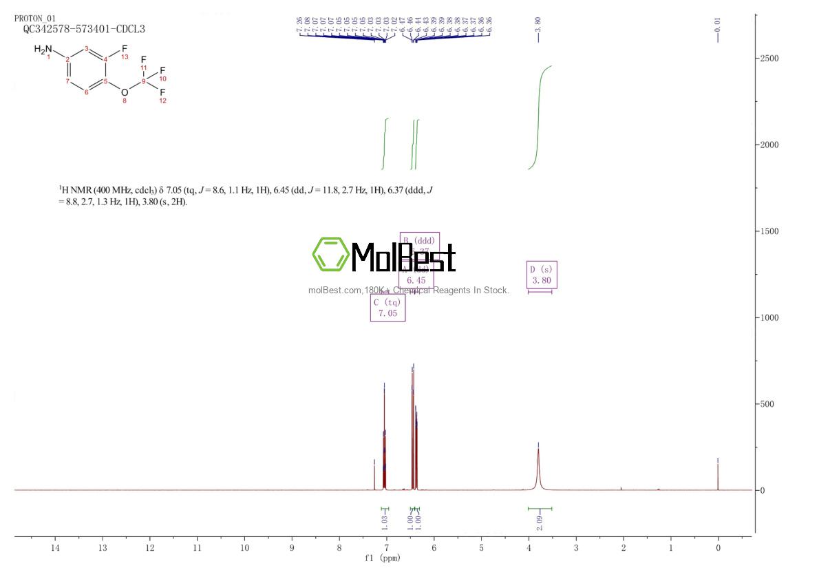 Physical sample testing spectrum (NMR) of 1017779-69-9