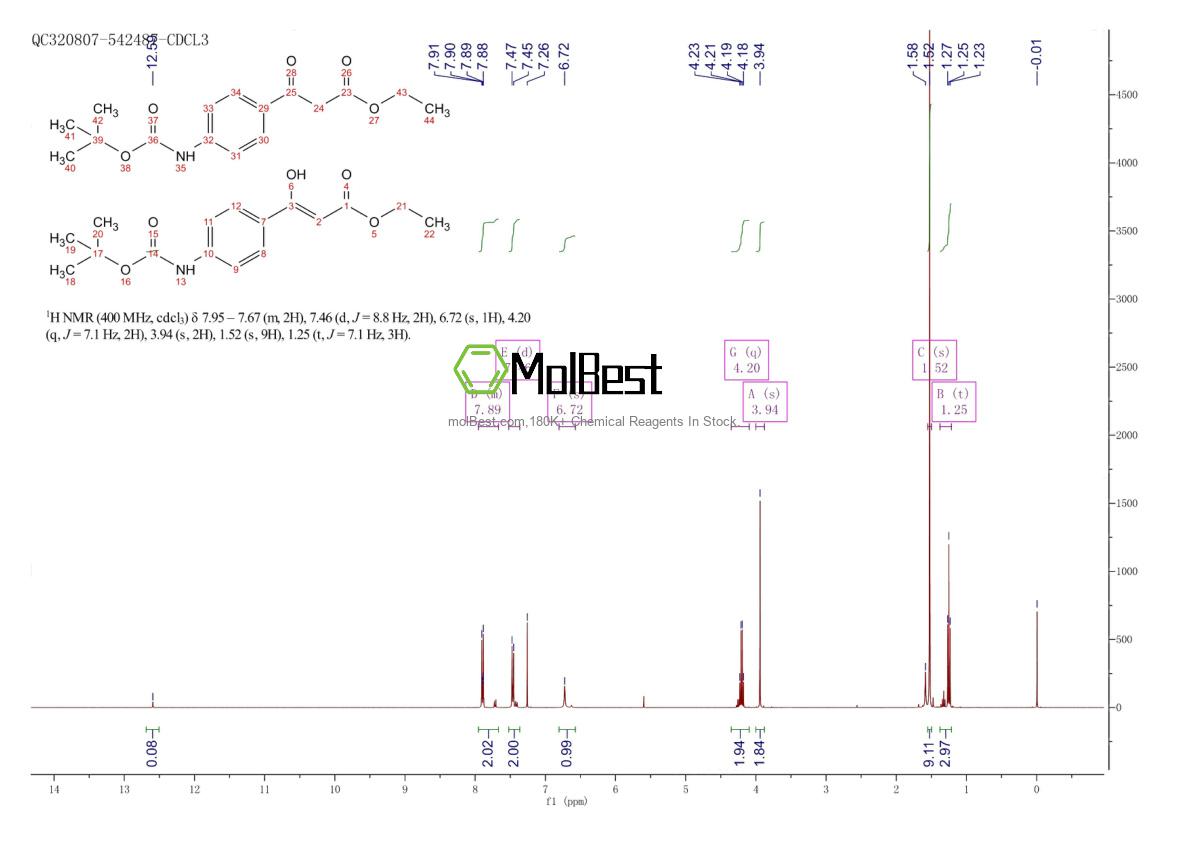 Physical sample testing spectrum (NMR) of 1017781-45-1