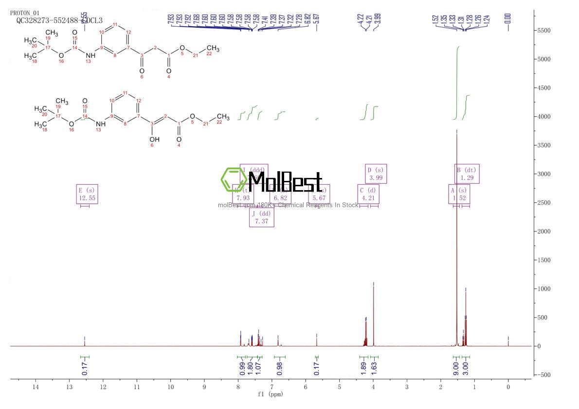Physical sample testing spectrum (NMR) of 1017781-47-3